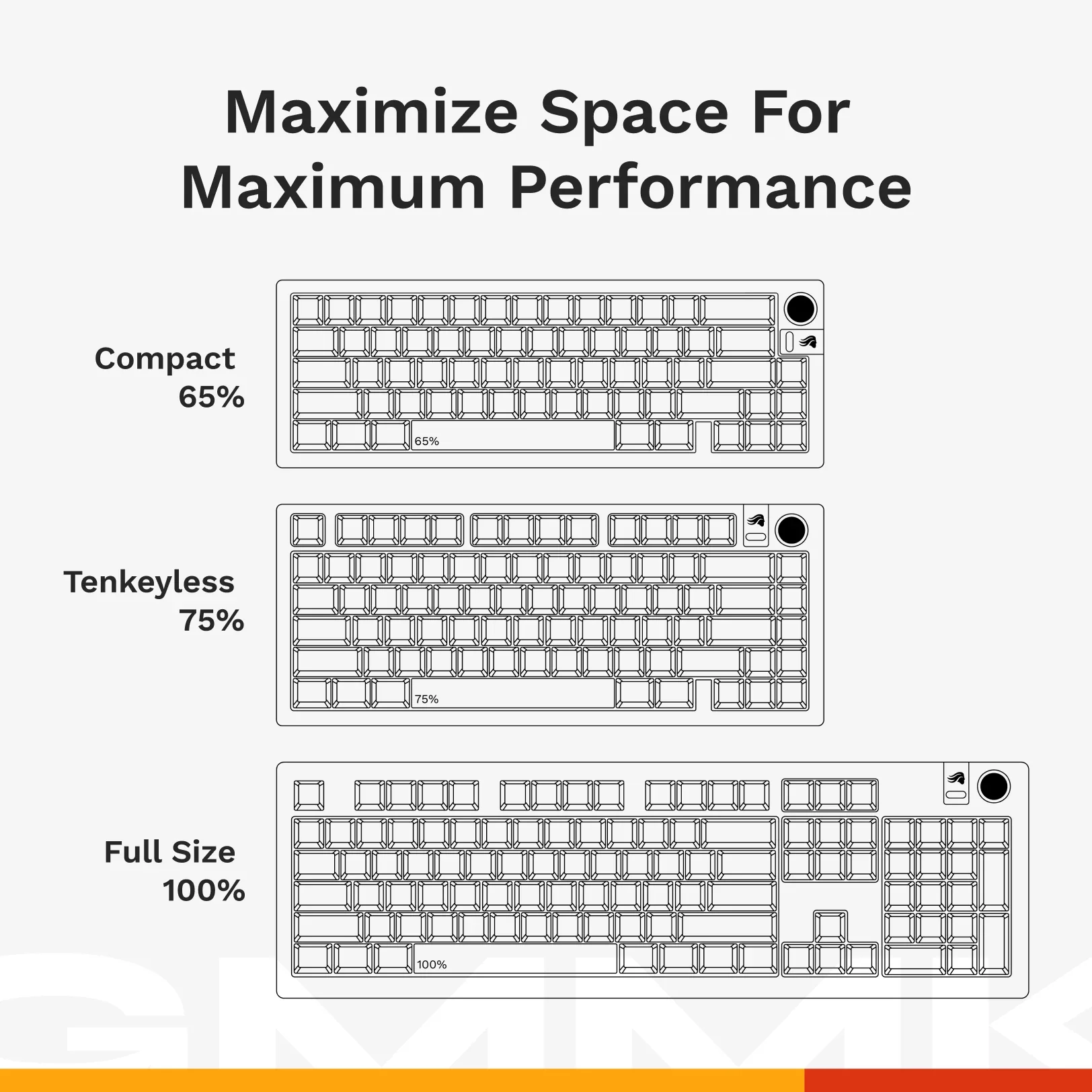 GMMK 3 Barebones Keyboard - Image 7